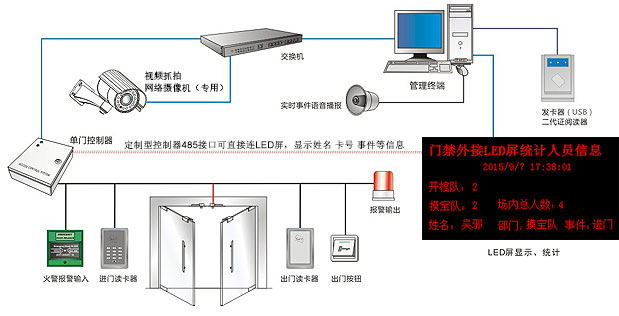 重庆工地显示屏门禁系统