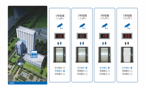 贵州智能大厦电梯门金梯控管理系统